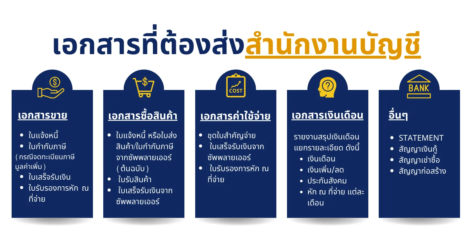เอกสารที่ต้องส่งให้สำนักงานบัญชีในแต่ละเดือน